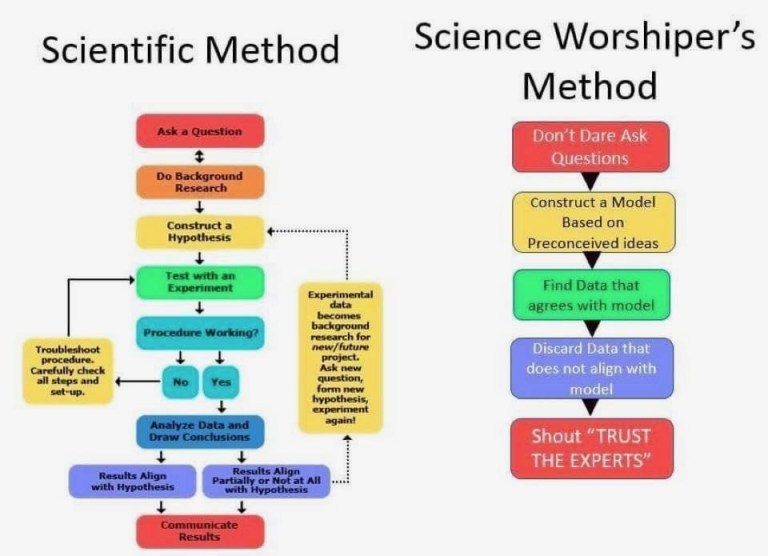 Science Worshiper's Method. Pride in sodomy? Trust the experts!