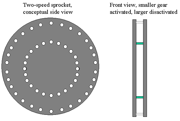 Conceptual two-speed sprocket with moving pins.