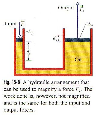 quation physique de Halliday and Resnick, 6th Ed., p. 328