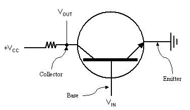 Basic electrical diagram of a transistor.