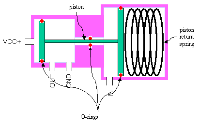 Basic hydraulic diagram of a water-transistor.