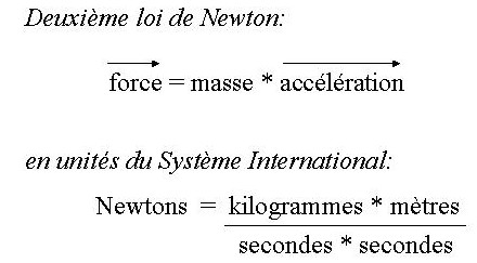 Fig. 16: Deuxième loi de Newton