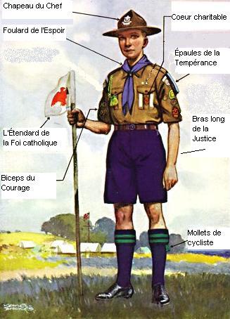 Kenneth Brookes. L'Uniforme scout et ses insignes.