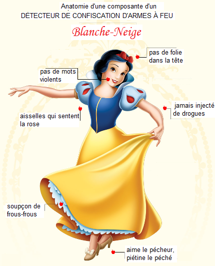 Blanche-Neige.
